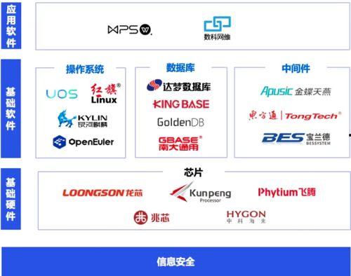 国产网站大全,一站式了解国内优质网站平台  第2张